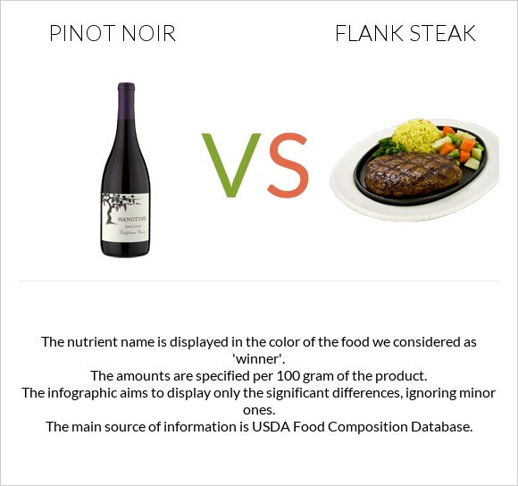 Пино-нуар vs Flank steak infographic