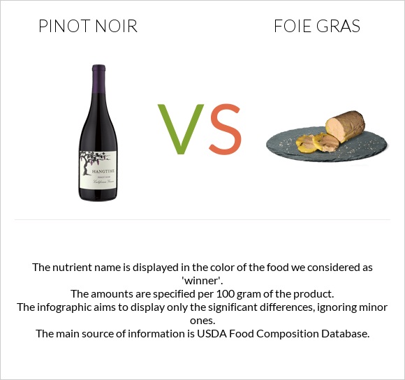 Pinot noir vs Foie gras infographic