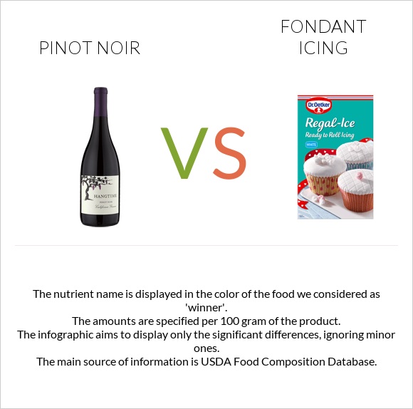 Pinot noir vs Fondant icing infographic