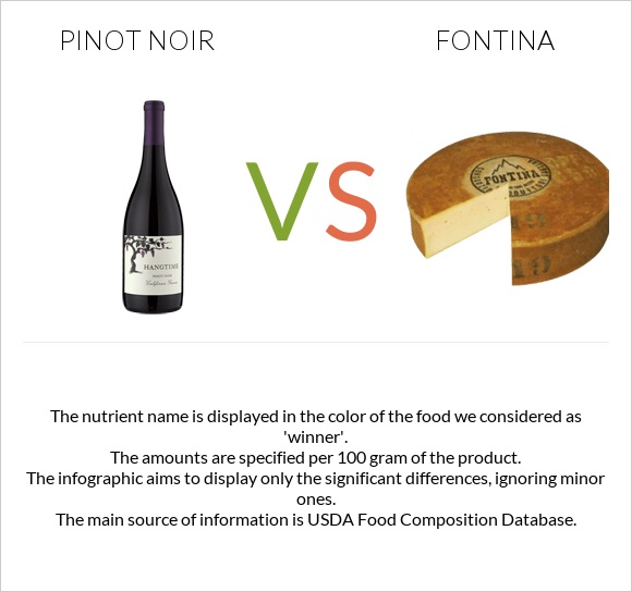 Pinot noir vs Fontina infographic