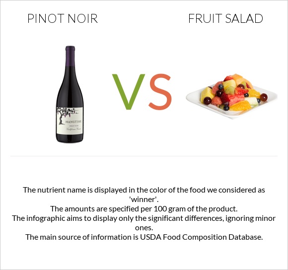 Pinot noir vs Fruit salad infographic