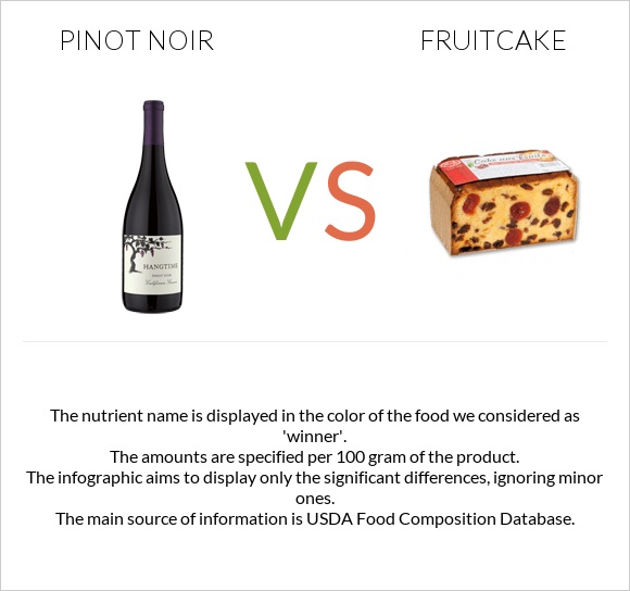 Pinot noir vs Fruitcake infographic