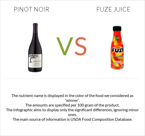 Pinot noir vs Fuze juice infographic