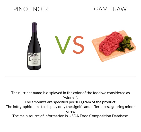 Pinot noir vs Game raw infographic
