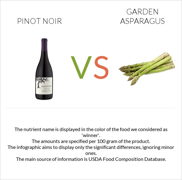 Pinot noir vs Garden asparagus infographic