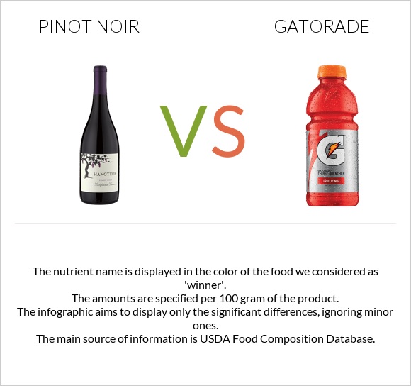 Pinot noir vs Gatorade infographic