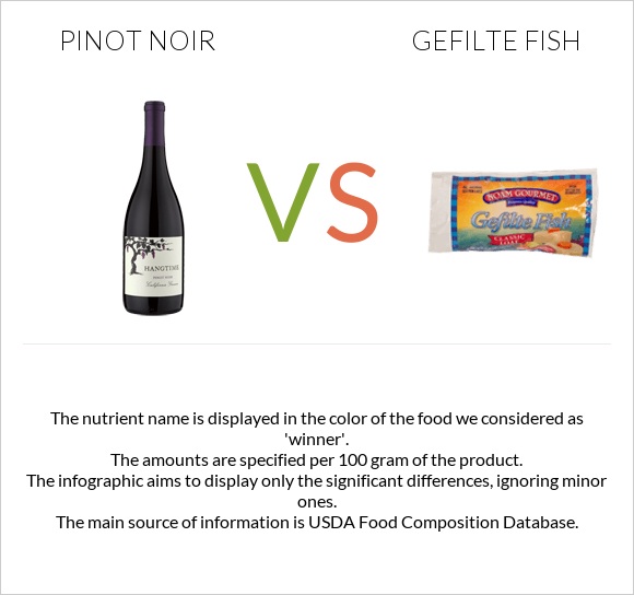 Pinot noir vs Gefilte fish infographic