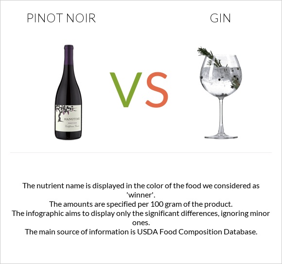 Pinot noir vs Gin infographic