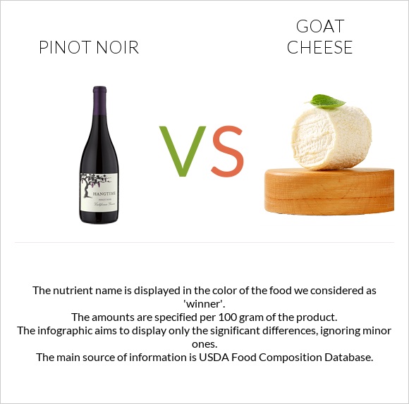 Pinot noir vs Goat cheese infographic
