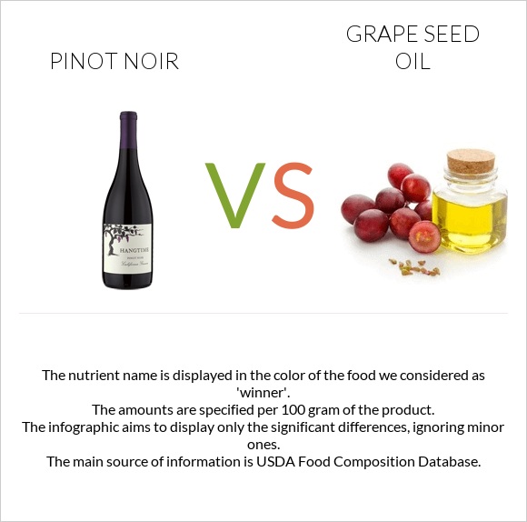 Pinot noir vs Grape seed oil infographic