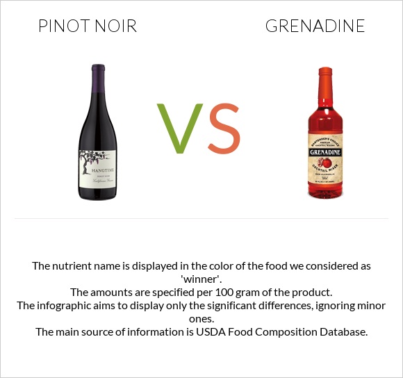 Pinot noir vs Grenadine infographic