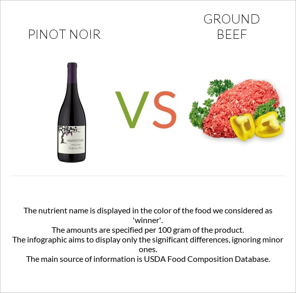 Pinot noir vs Ground beef infographic