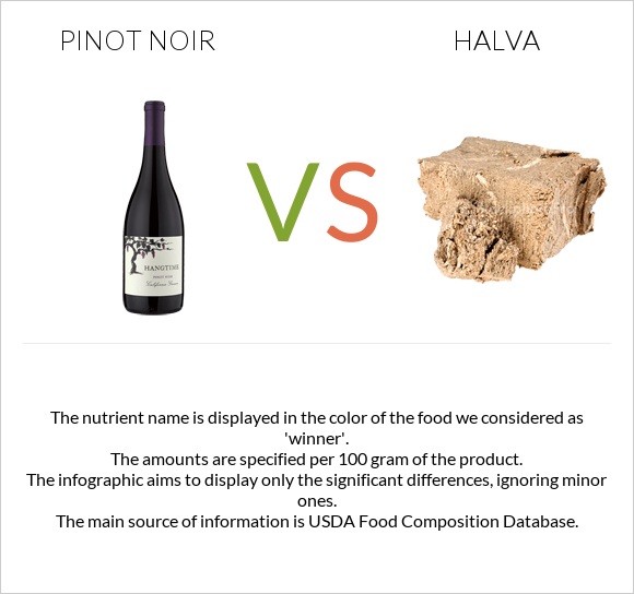 Pinot noir vs Halva infographic