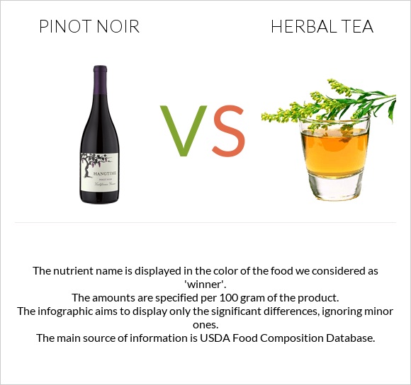 Pinot noir vs Herbal tea infographic