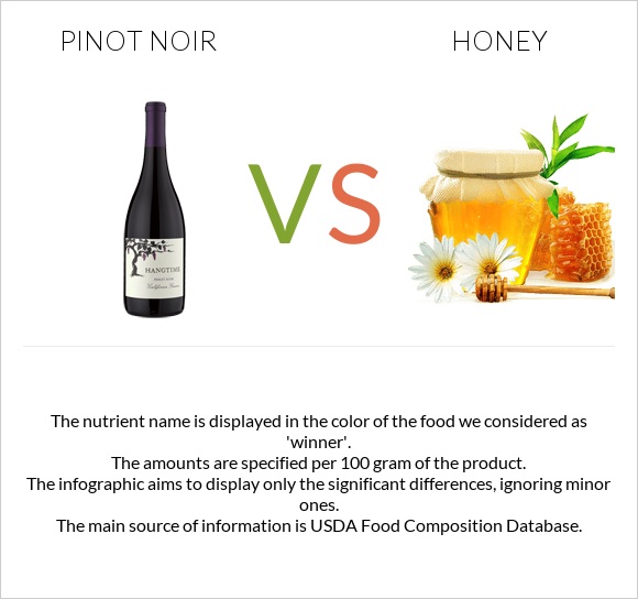 Pinot noir vs Honey infographic