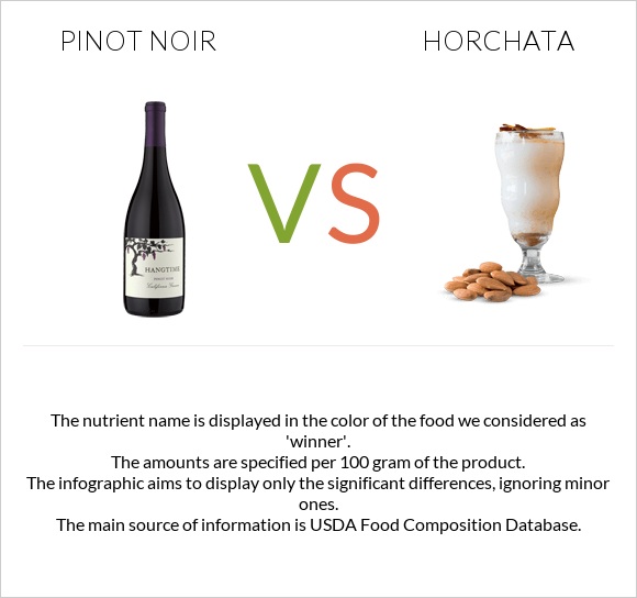 Pinot noir vs Horchata infographic