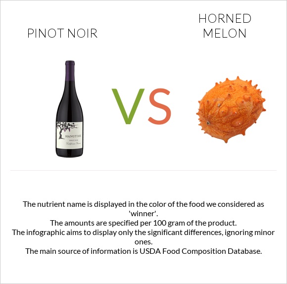 Pinot noir vs Horned melon infographic