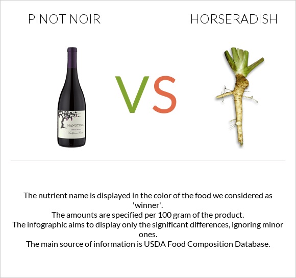 Pinot noir vs Horseradish infographic