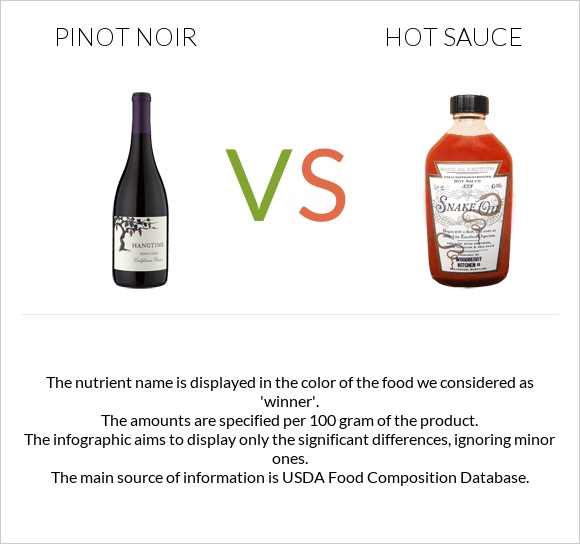 Pinot noir vs Hot sauce infographic