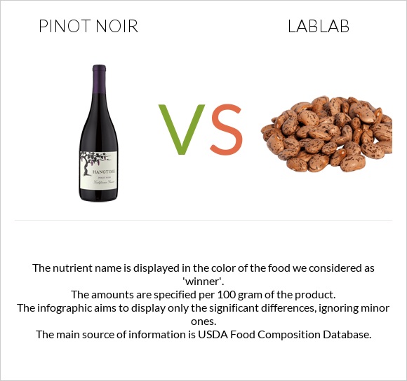 Пино-нуар vs Lablab infographic