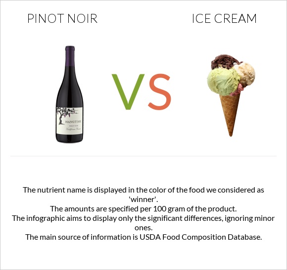 Pinot noir vs Ice cream infographic