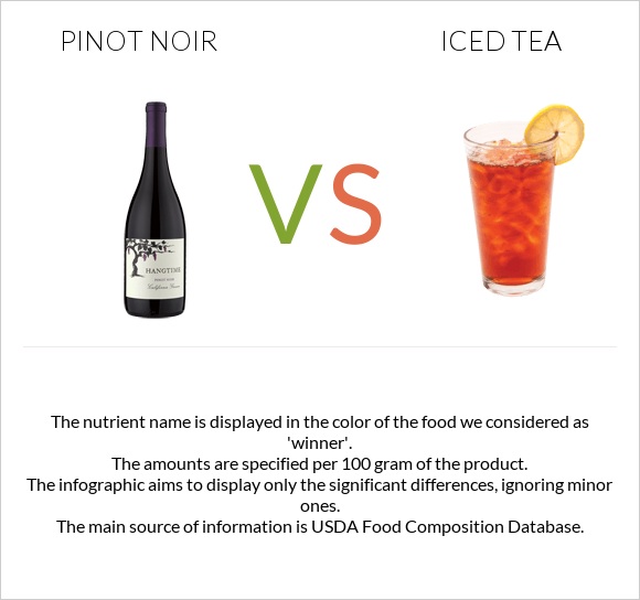Pinot noir vs Iced tea infographic