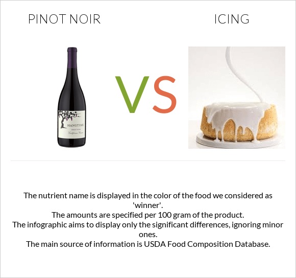 Pinot noir vs Icing infographic