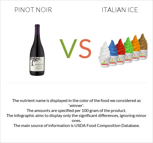 Pinot noir vs Italian ice infographic