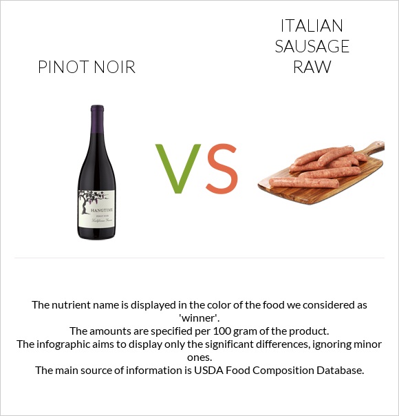 Pinot noir vs Italian sausage raw infographic