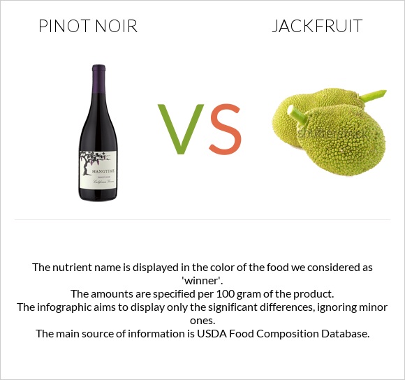 Pinot noir vs Jackfruit infographic