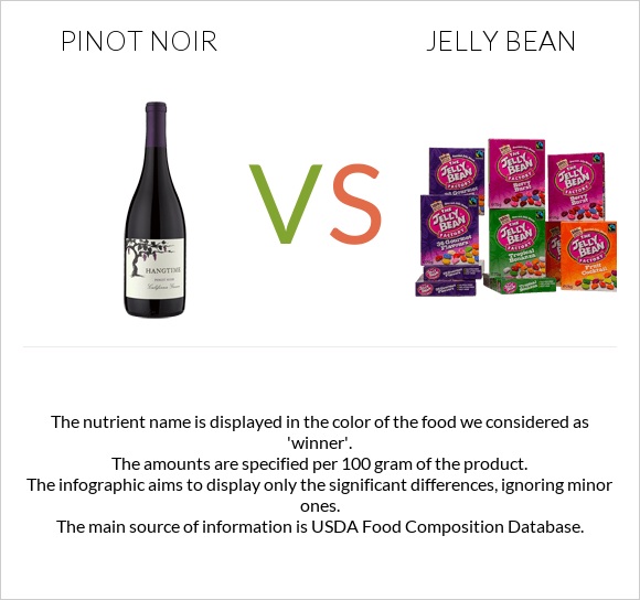 Pinot noir vs Jelly bean infographic