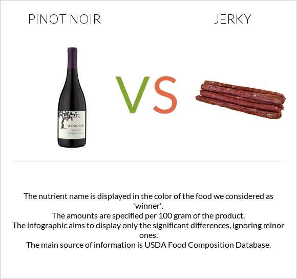 Pinot noir vs Jerky infographic