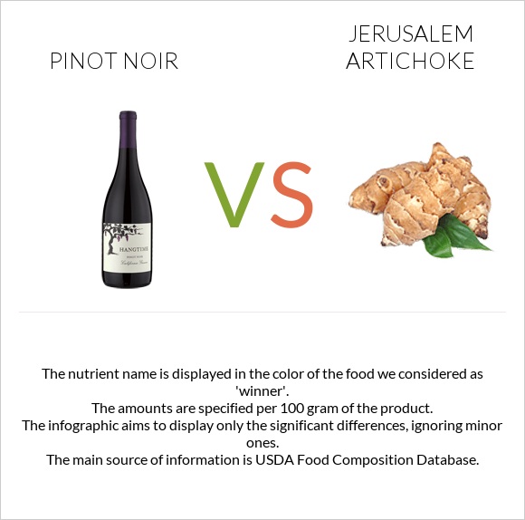 Pinot noir vs Jerusalem artichoke infographic