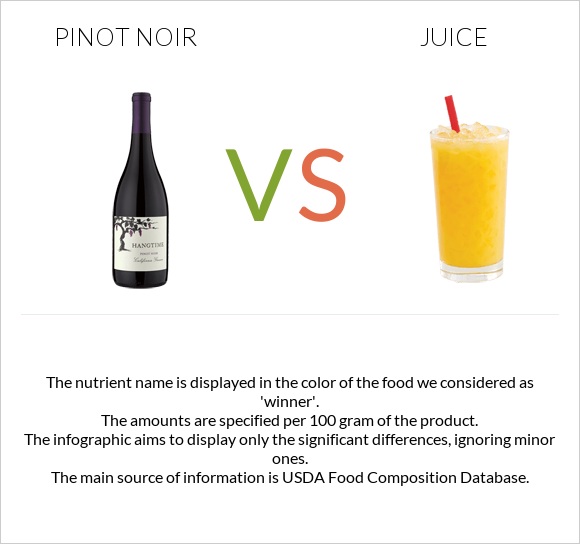 Pinot noir vs Juice infographic