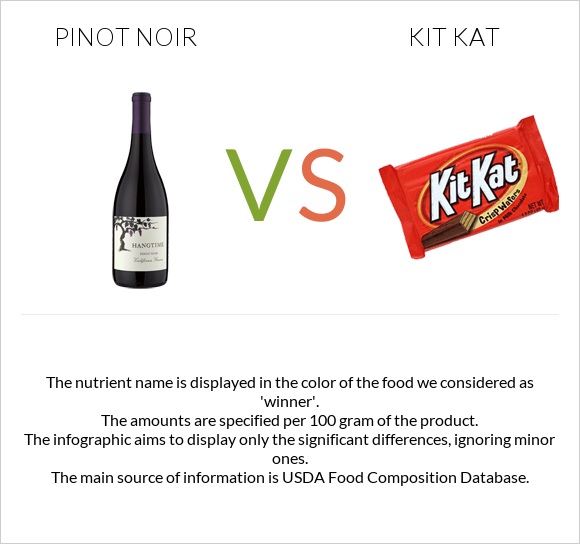 Pinot noir vs Kit Kat infographic