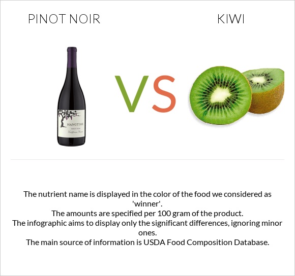 Pinot noir vs Kiwi infographic