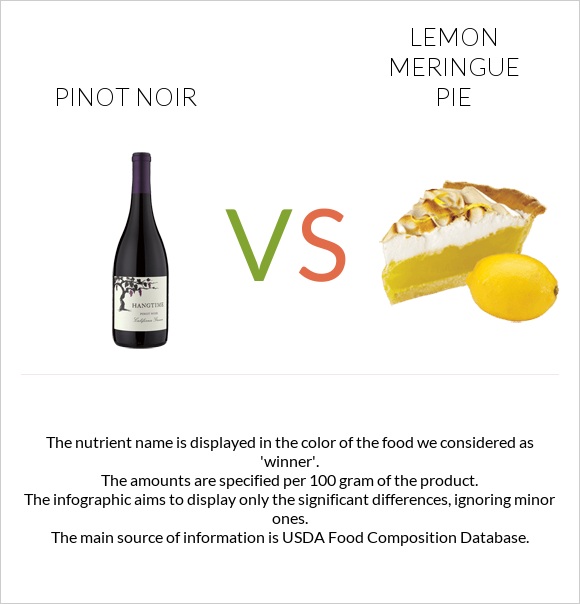 Pinot noir vs Lemon meringue pie infographic