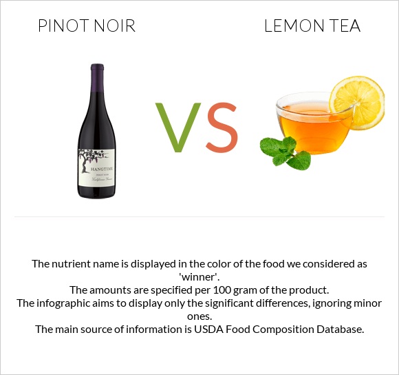 Pinot noir vs Lemon tea infographic