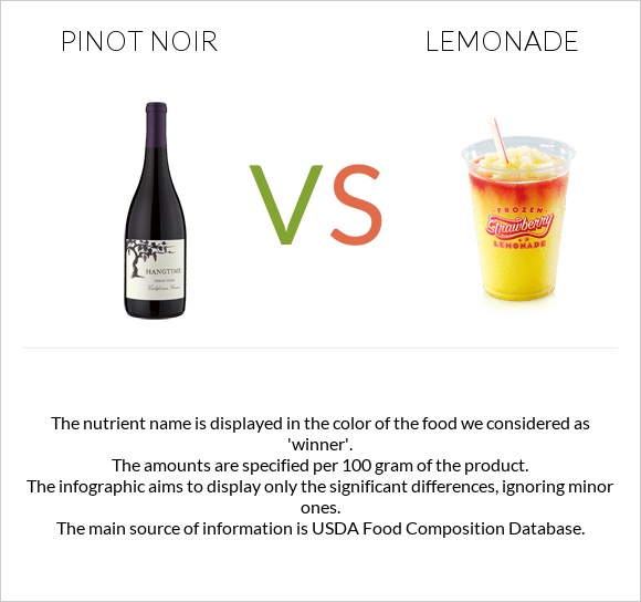Пино-нуар vs Լիմոնադ infographic