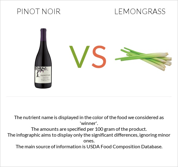 Pinot noir vs Lemongrass infographic