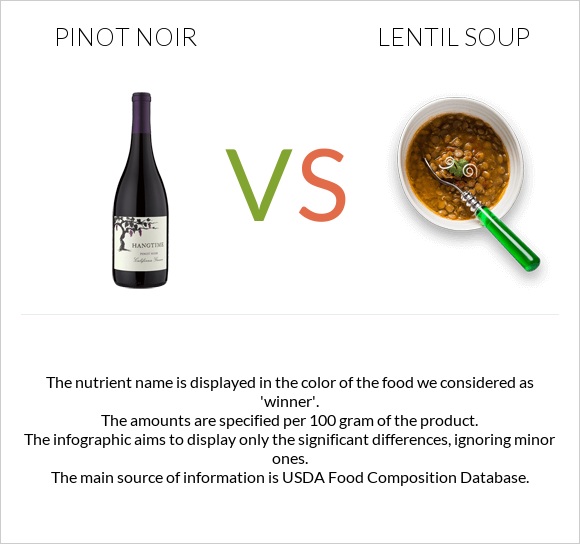 Pinot noir vs Lentil soup infographic