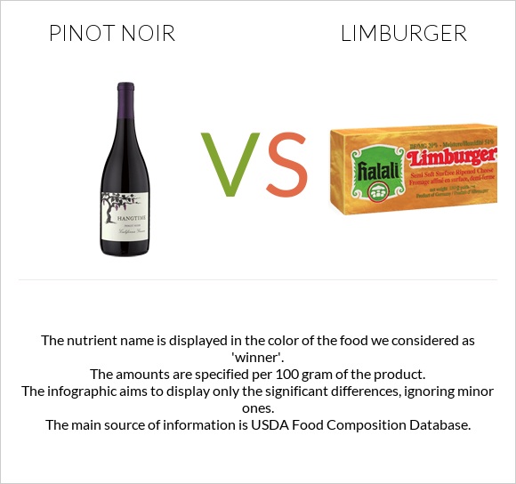 Pinot noir vs Limburger infographic