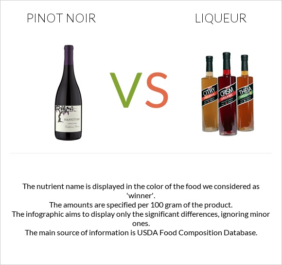 Pinot noir vs Liqueur infographic