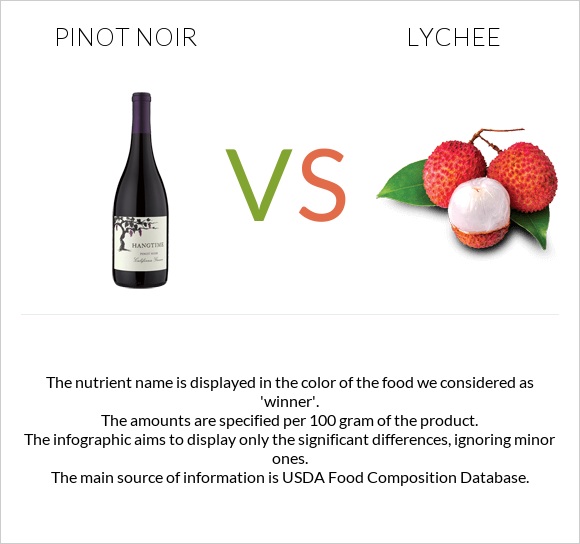 Пино-нуар vs Lychee infographic