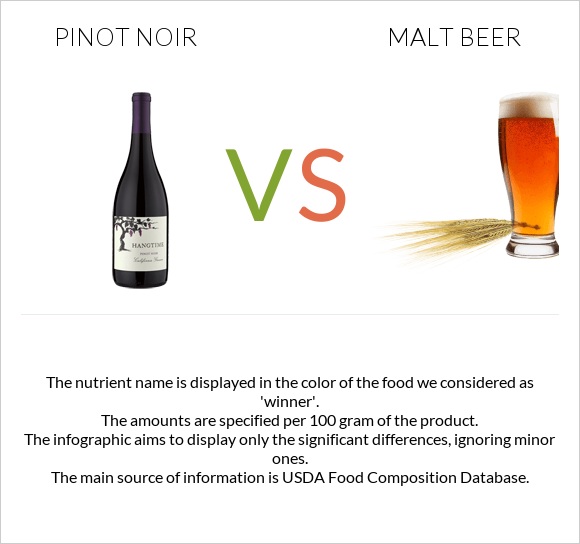 Pinot noir vs Malt beer infographic