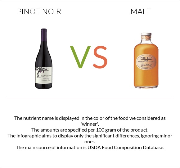 Pinot noir vs Malt infographic