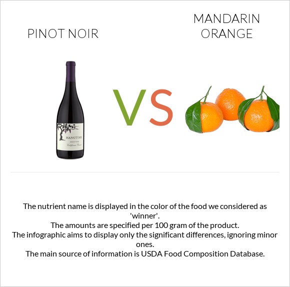 Pinot noir vs Mandarin orange infographic