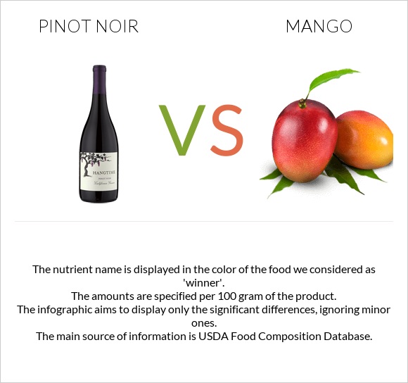 Pinot noir vs Mango infographic