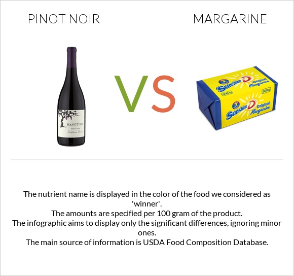 Pinot noir vs Margarine infographic