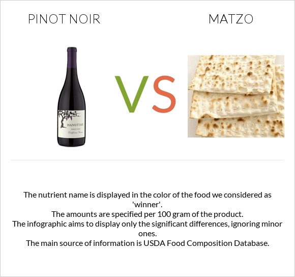 Pinot noir vs Matzo infographic